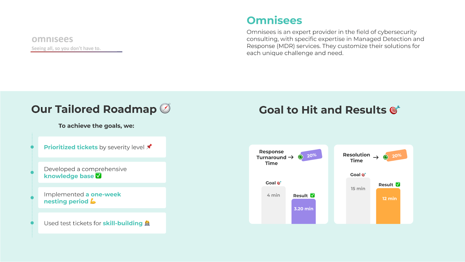 B2B Customer Service Case Study - Omnisees