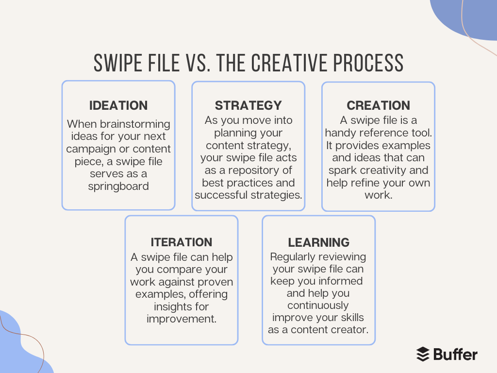swipe file